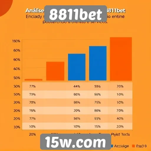 Análise da popularidade do site 8811bet